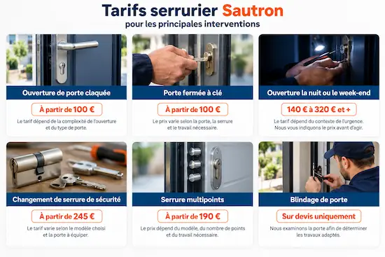 Tarifs serrurier Sautron